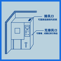 前進(jìn)風(fēng),頂排風(fēng),省空間,降噪音.jpg