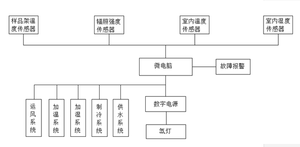 性能參數(shù)6.png